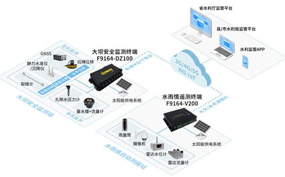 水庫大壩安全監(jiān)測系統(tǒng)_水電站大壩安全監(jiān)測軟件_大壩安全監(jiān)測設(shè)備