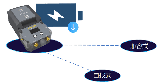 低功耗管網(wǎng)遙測終端機多種工作模式功能