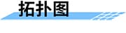 如何防汛？如何治理城市內(nèi)澇？四信城市防澇感知協(xié)同指揮系統(tǒng)_城市內(nèi)澇監(jiān)測系統(tǒng)拓?fù)鋱D