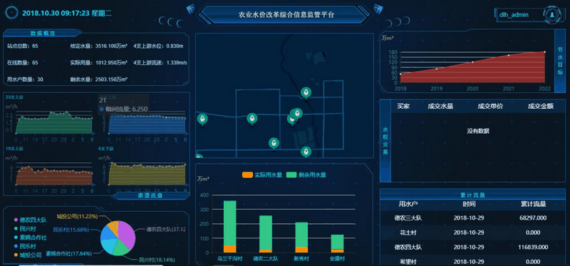 農(nóng)業(yè)水價(jià)綜合改革信息管理平臺(tái)灌區(qū)一張圖