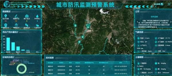 城市防汛監(jiān)測預(yù)警系統(tǒng)