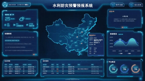 四信智慧水利系統(tǒng)平臺
