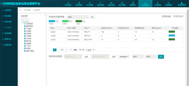 四信大中型灌區(qū)續(xù)建配套信息化方案_水權(quán)管理