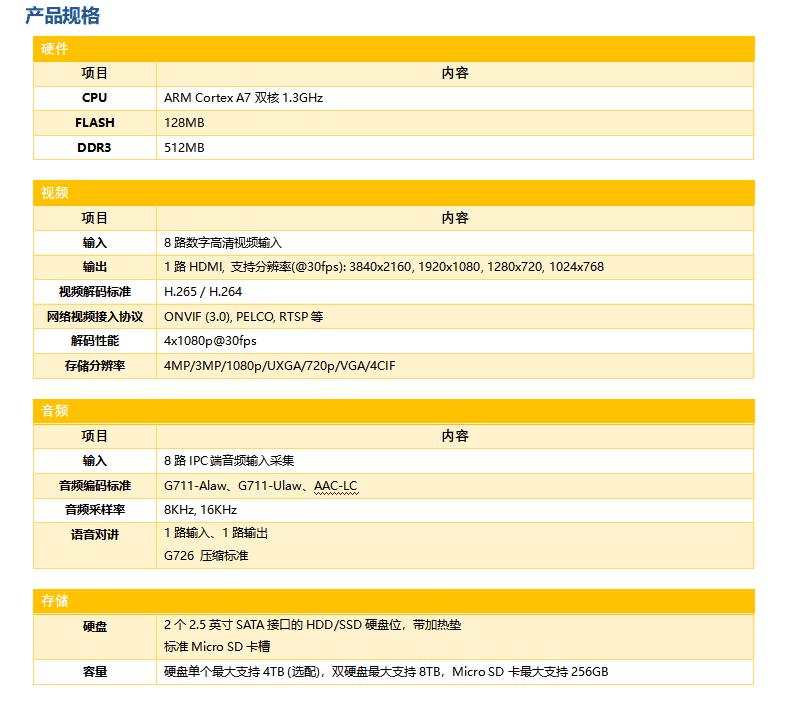 無線視頻圖像站的參數