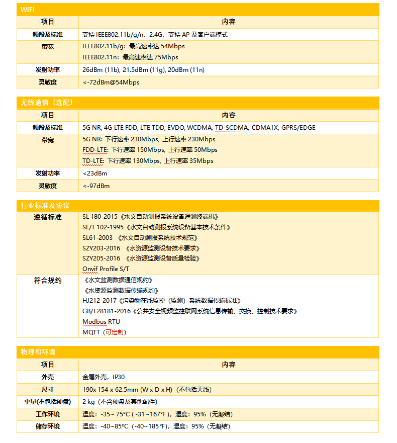 視頻遙測終端機的參數