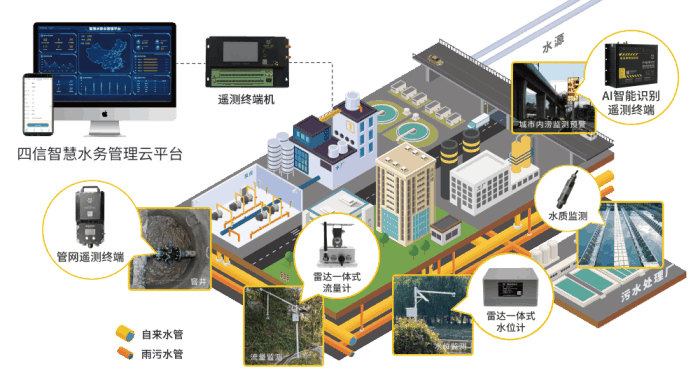 四信智慧管網(wǎng)供水監(jiān)測(cè)方案，降低管網(wǎng)漏損率監(jiān)測(cè)內(nèi)容
