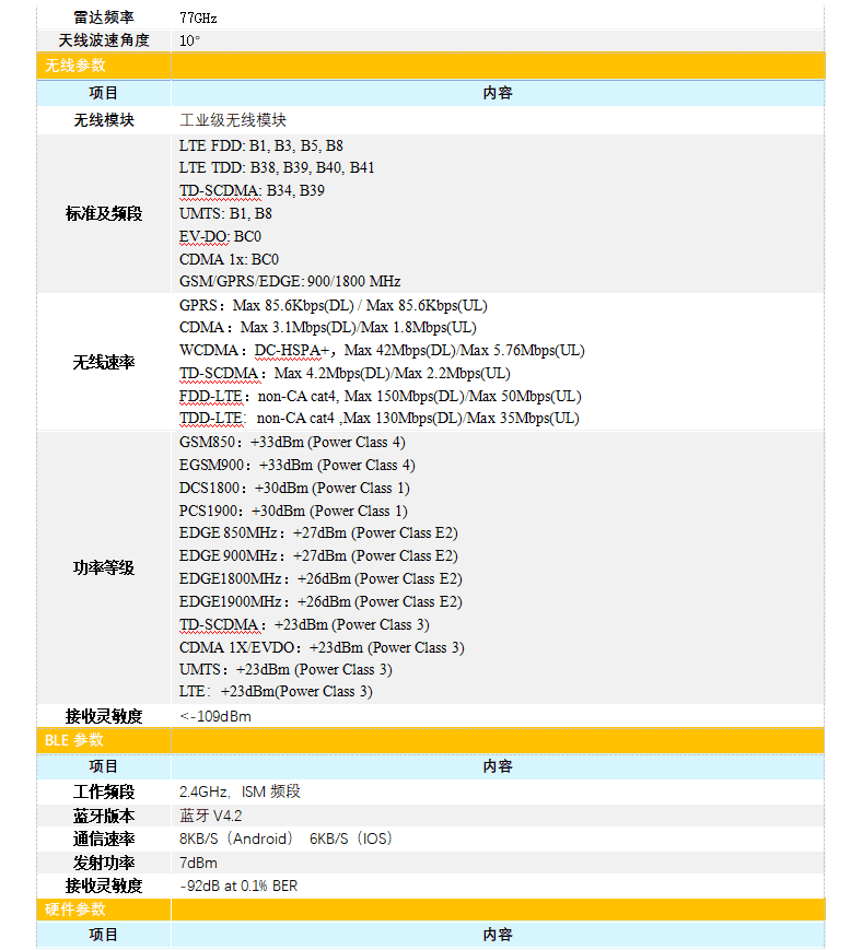 77G毫米波雷達(dá)流量計產(chǎn)品參數(shù)2說明