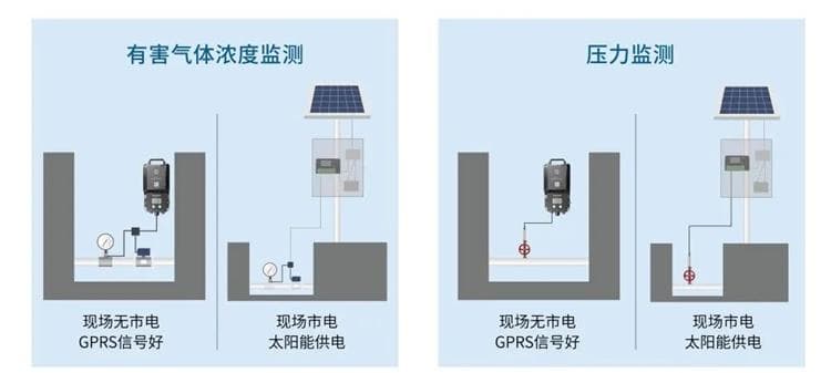 四信排水管網(wǎng)監(jiān)測解決方案，助力建設(shè)城市健康排水系統(tǒng)