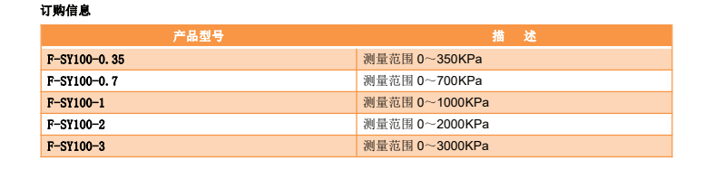 四信F-SY100振弦式滲壓計產(chǎn)品訂購信息