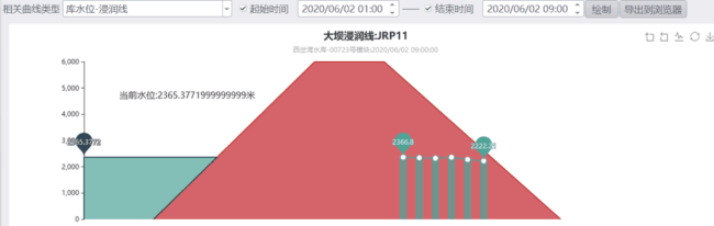 水庫(kù)除險(xiǎn)加固信息化建設(shè)方案_壩體安全監(jiān)測(cè)系統(tǒng)滲壓監(jiān)測(cè)模塊