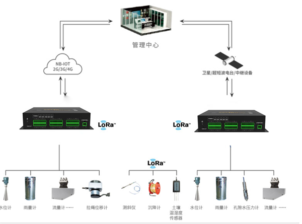 數(shù)據(jù)采集儀F9164-DZ200的應(yīng)用拓?fù)鋱D