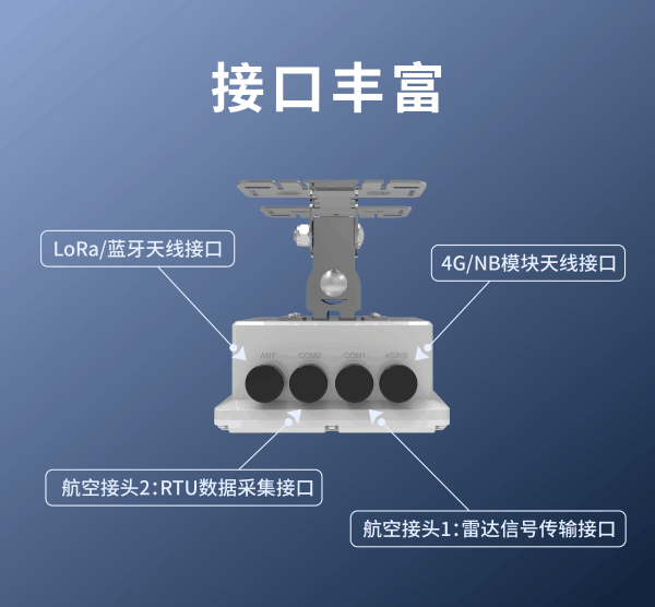 77G雷達(dá)一體式流量計(jì)的接口豐富適用各種應(yīng)用場合