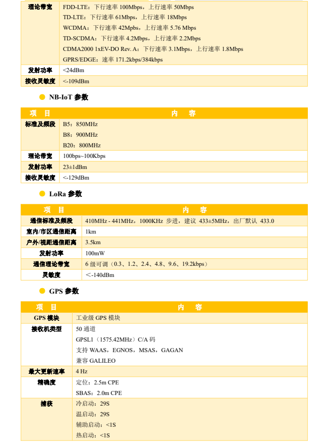 普適型無線預警廣播參數(shù)2