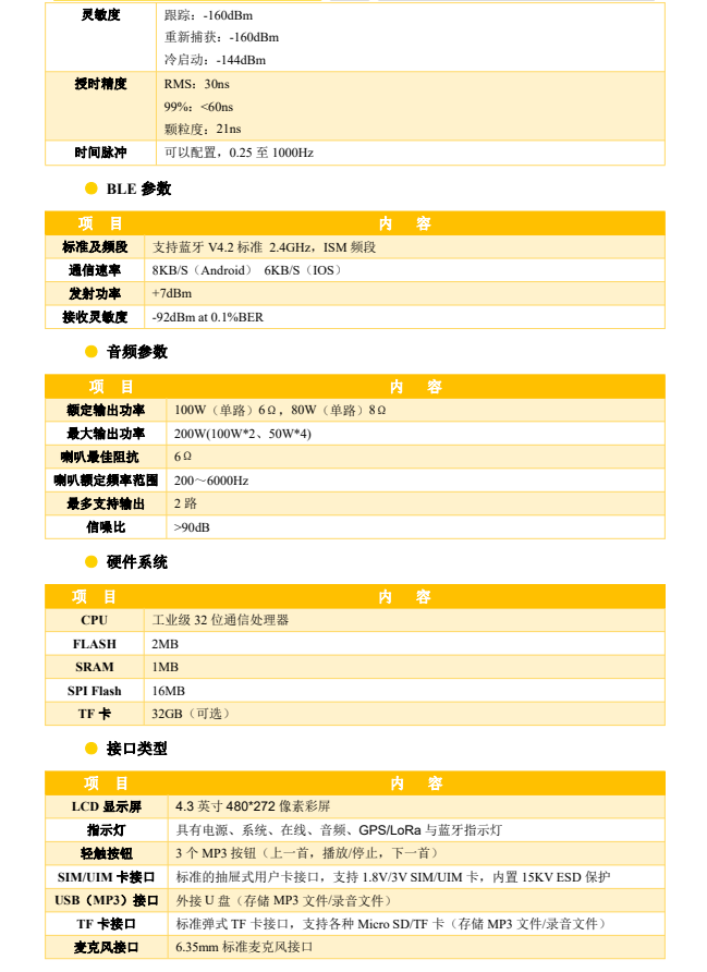 無線聲光預警參數(shù)3