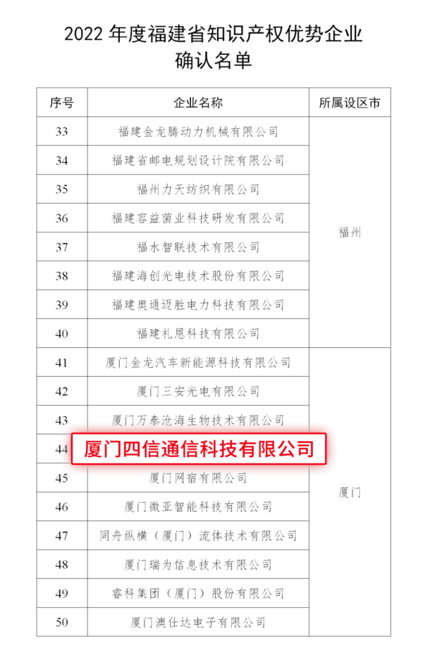 四信榮獲“2022年度福建省知識(shí)產(chǎn)權(quán)優(yōu)勢(shì)企業(yè)”稱號(hào)