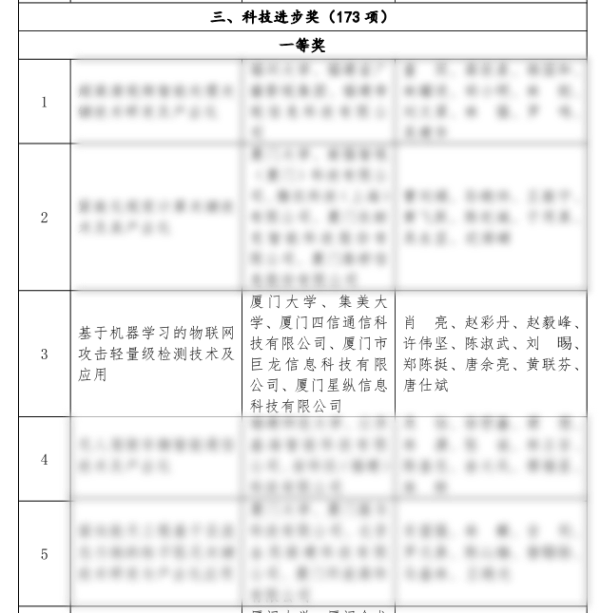 四信與廈門大學、集美大學等聯(lián)同協(xié)作的項目也曾榮獲省科技進步一等獎，高效發(fā)揮了校企多層次、多形式合作優(yōu)勢，為物聯(lián)網(wǎng)行業(yè)可持續(xù)業(yè)務提供更專業(yè)可靠的產(chǎn)品。