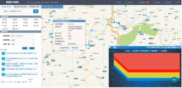 四信水雨情防汛測(cè)報(bào)系統(tǒng)的應(yīng)用界面
