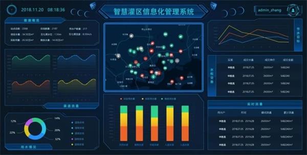 灌區(qū)信息化系統(tǒng)平臺(tái)管理界面