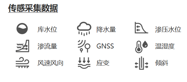 水庫安全運營平臺的數(shù)據(jù)應(yīng)用能力的功能