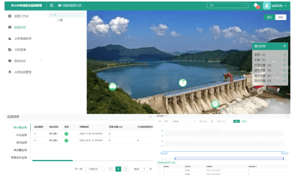 水庫安全運營平臺的數(shù)據(jù)應(yīng)用能力的功能