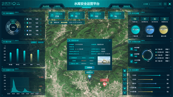 四信水庫安全運營平臺功能