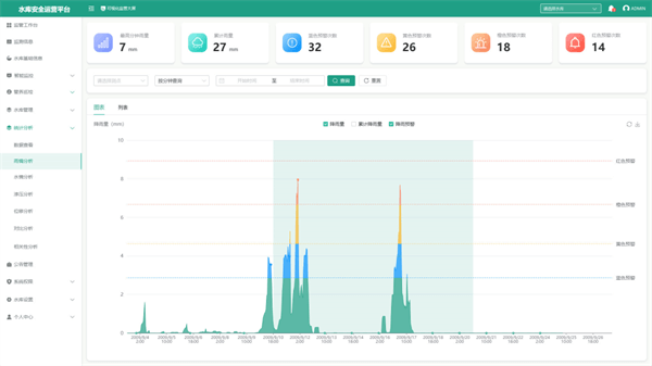 四信水庫安全運營平臺功能