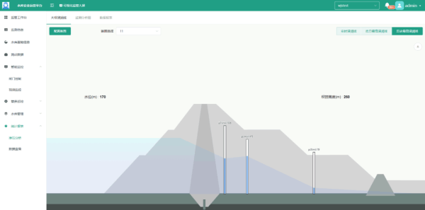 四信水庫安全運營平臺功能