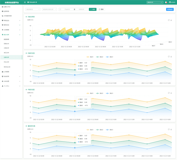 四信水庫安全運營平臺功能