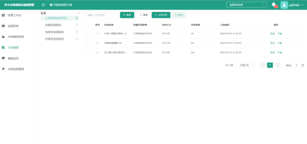 四信水庫安全運營平臺功能