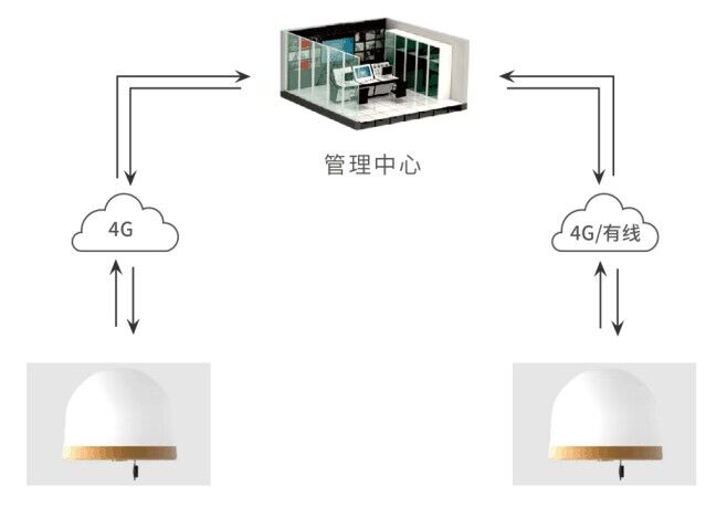 gnss監(jiān)測系統(tǒng)拓撲圖