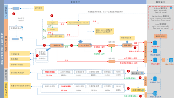 AI實時質控技術的處理流程