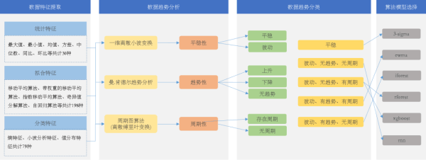 AI實時質控技術的特征值提取與趨勢分析