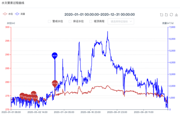 AI實時質控技術的負樣本標記