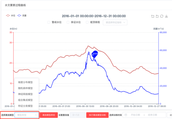 AI實時質控技術的離線模型訓練