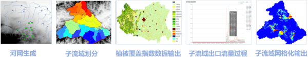 WHFM水文預(yù)報模型輸入輸出條件