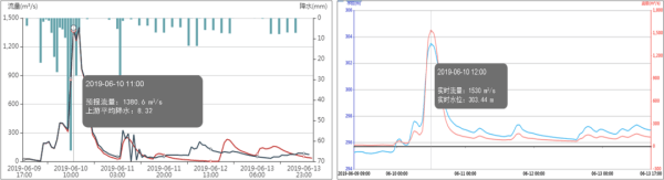 WHFM水文預(yù)報模型的應(yīng)用案例2