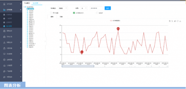 四信煤礦水害防治監(jiān)測(cè)預(yù)警方案的圖表分析界面