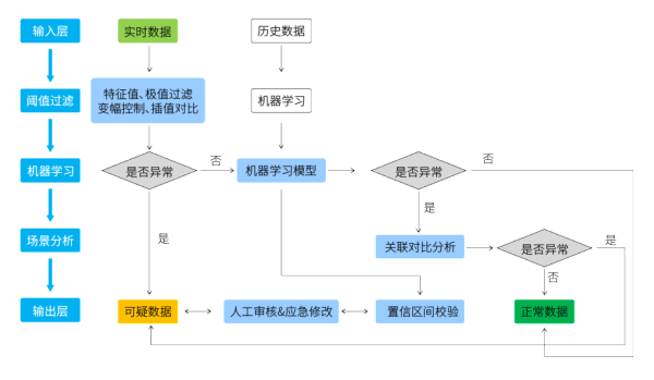 質(zhì)控算法流程圖