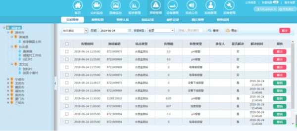 四信城市內(nèi)澇積水監(jiān)測(cè)系統(tǒng)的預(yù)警管理功能