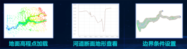 四信數(shù)字孿生二維水動力模型的邊界條件文件的制作