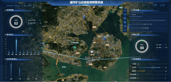四信露天礦山邊坡監(jiān)測預警系統(tǒng)安全數(shù)據(jù)可視化功能