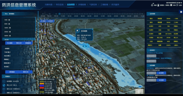 四信城市數(shù)字孿生防汛平臺應(yīng)急預警功能