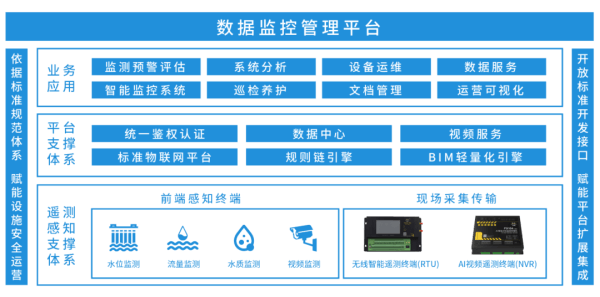 四信城市排污口在線監(jiān)測方案的結(jié)構(gòu)圖