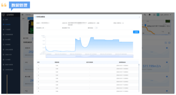 四信物聯(lián)網(wǎng)管理平臺(tái)的數(shù)據(jù)管理功能界面