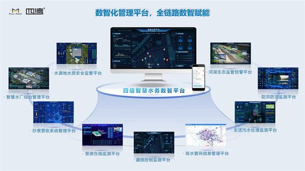 四信數(shù)智化管理平臺