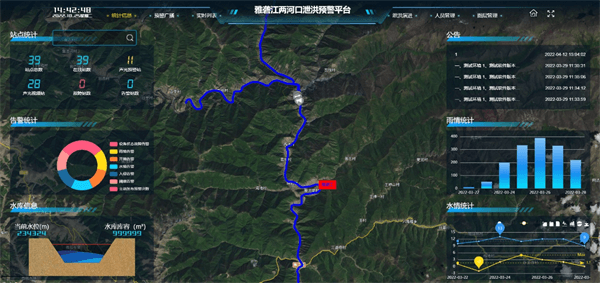 四信大中型水庫數字孿生調度運營解決方案的應用案例某江泄洪預警平臺