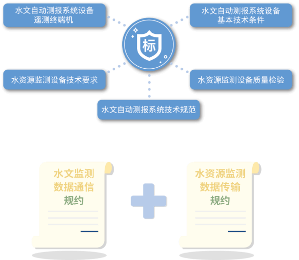 四信遙測終端 F9164系列支持國家水文規(guī)約符合水利行業(yè)標(biāo)準(zhǔn)