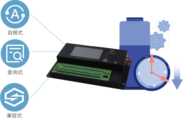 四信遙測終端 F9164系列超低功耗的特點