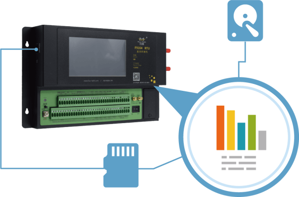 四信遙測終端 F9164系列海量存儲空間的特點