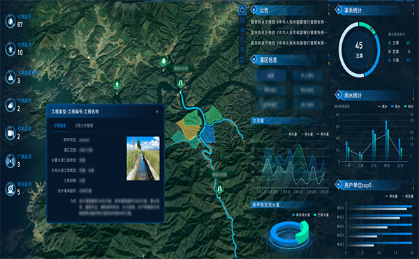 灌區(qū)信息化智能管理系統(tǒng)界面